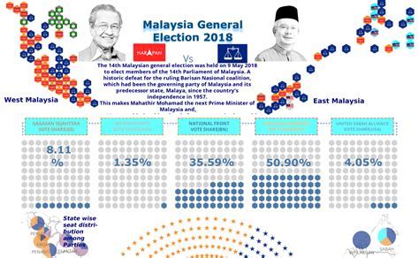 The 2018 Malaysian General Election: A Seismic Shift in Political Landscape and the Rise of Hope Amidst Corruption Allegations