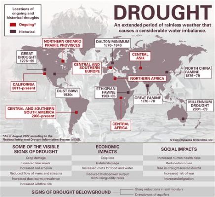 The Great Drought of 586-604 AD: A Time of Societal Transformation and Political Upheaval in Mesoamerica